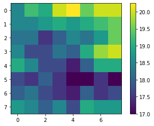 image output the sensor